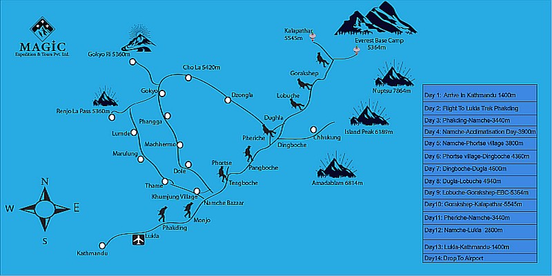 Everest Base Camp Trek Map